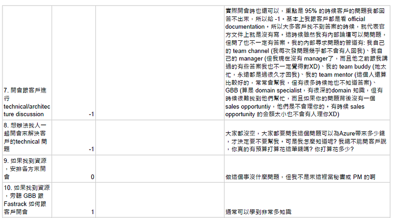 SA 工作小任務分析 7–10