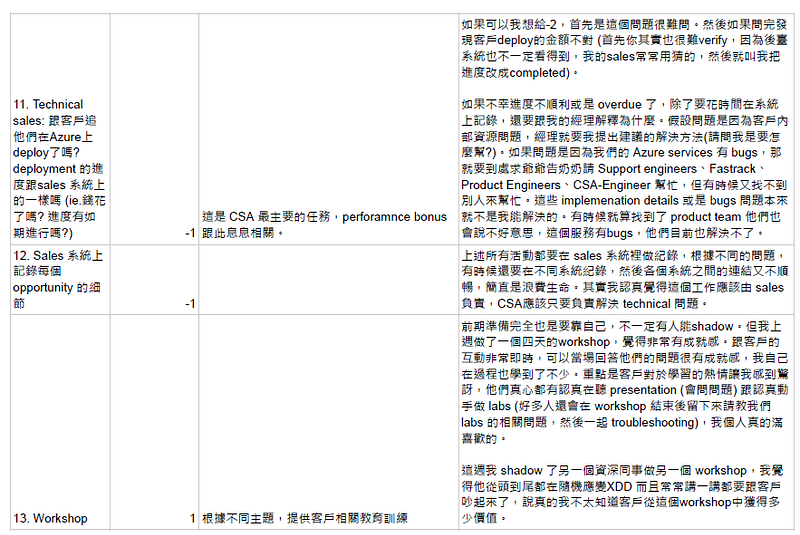 SA 工作小任務分析 11–13