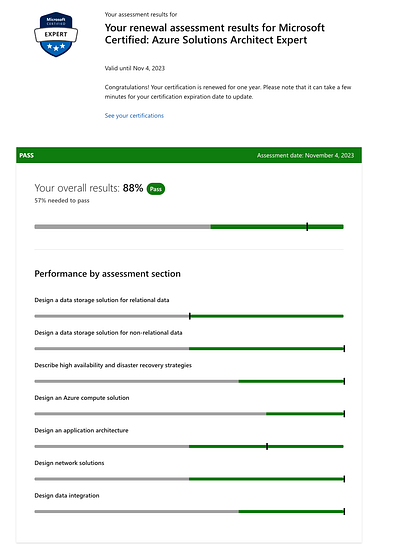 Azure解決方案架構師證照成績